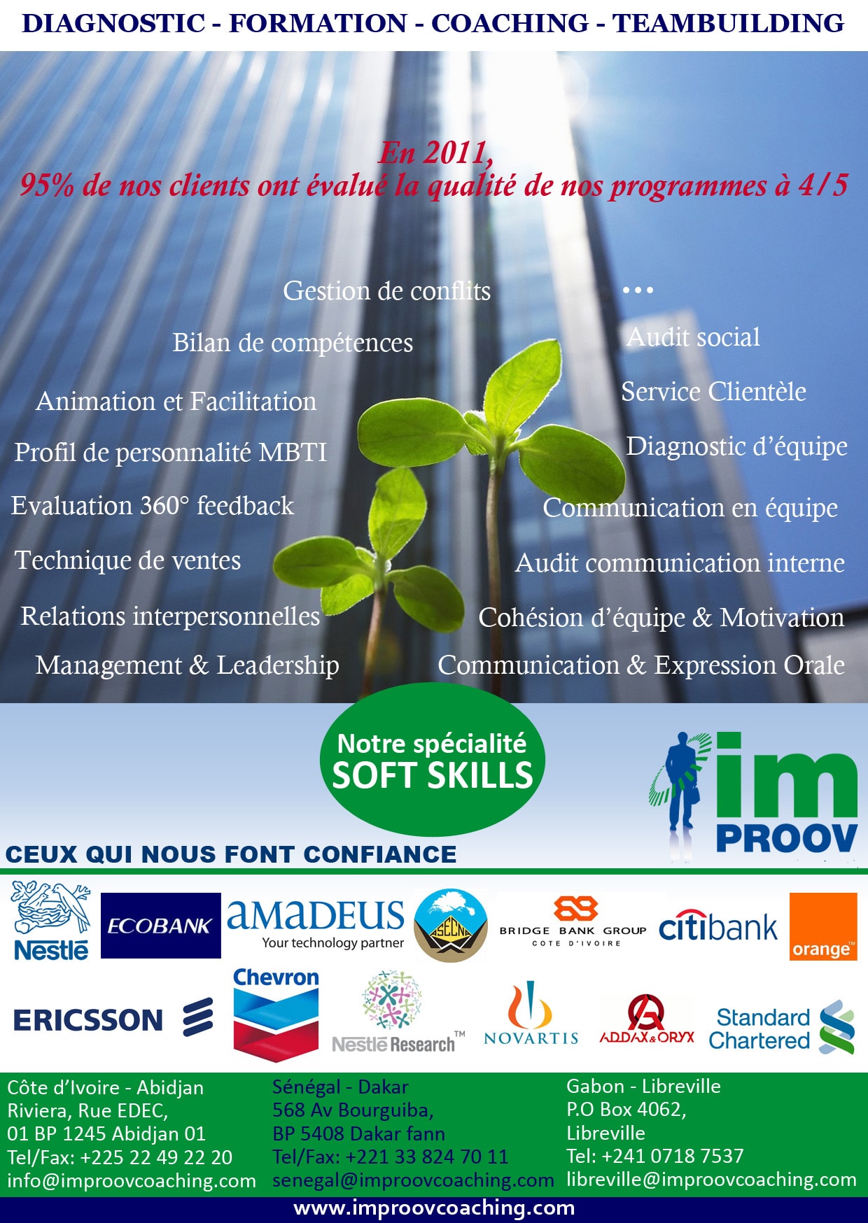 Impact dans le secteur privé